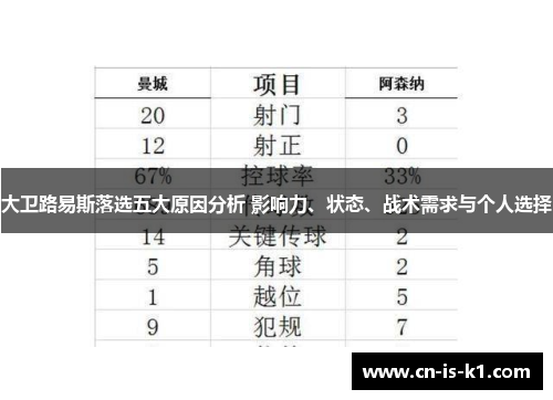 大卫路易斯落选五大原因分析 影响力、状态、战术需求与个人选择