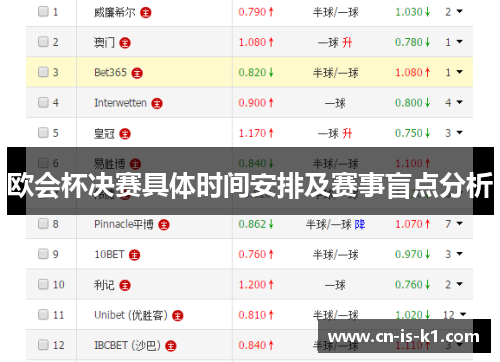 欧会杯决赛具体时间安排及赛事盲点分析