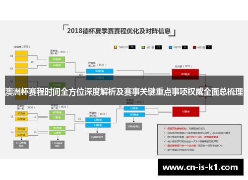 澳洲杯赛程时间全方位深度解析及赛事关键重点事项权威全面总梳理