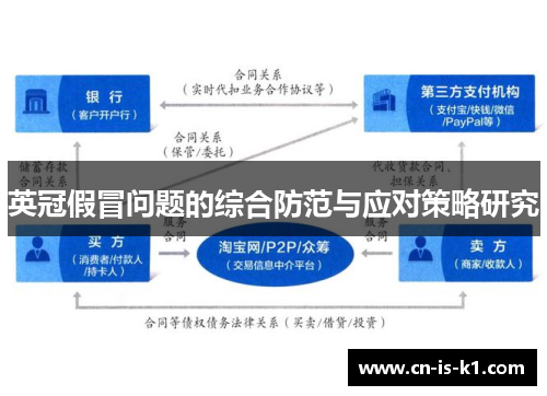 英冠假冒问题的综合防范与应对策略研究