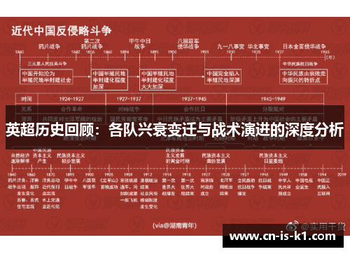 英超历史回顾：各队兴衰变迁与战术演进的深度分析