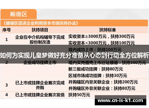 如何为实现儿皇梦做好充分准备从心态到行动全方位解析