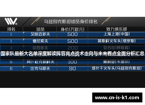 国家队最新大名单深度解读阵容亮点战术走向与未来看点全面分析汇总