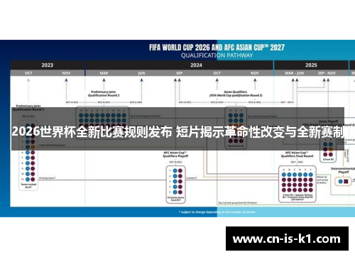 2026世界杯全新比赛规则发布 短片揭示革命性改变与全新赛制